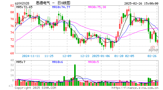 思源电气