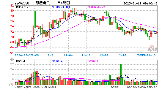 思源电气