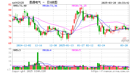 思源电气