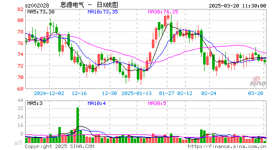 思源电气