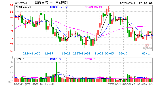 思源电气