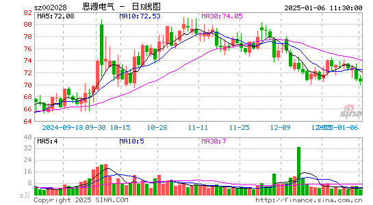 思源电气