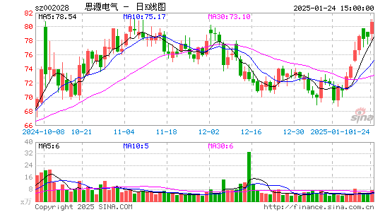 思源电气