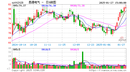 思源电气