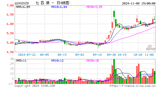 七匹狼