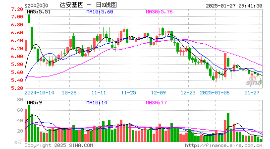 达安基因