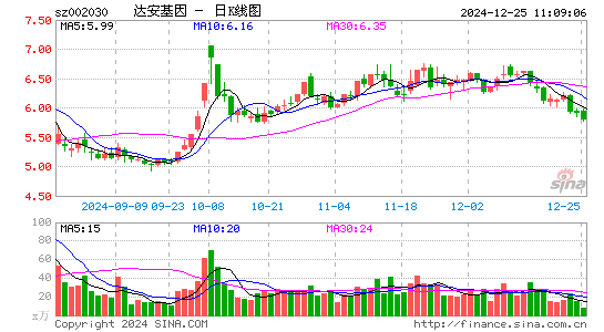 达安基因