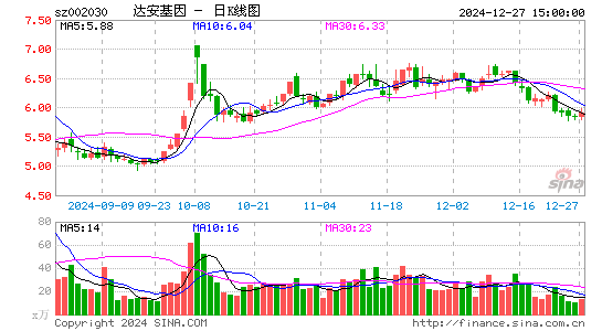 达安基因