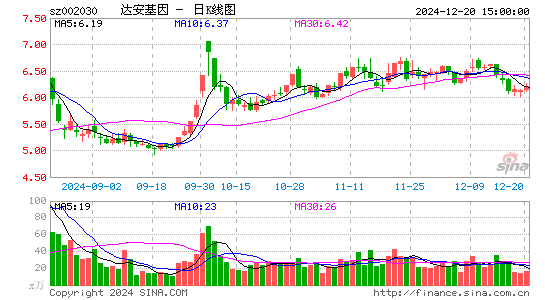 达安基因