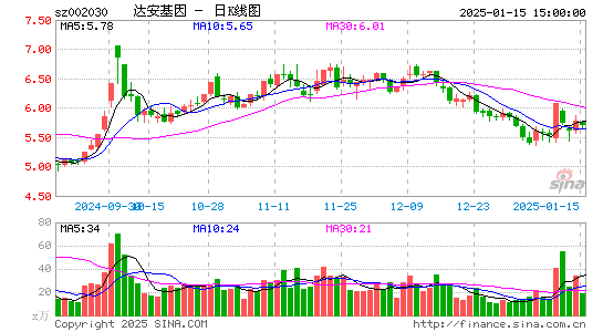 达安基因