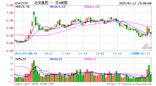 达安基因