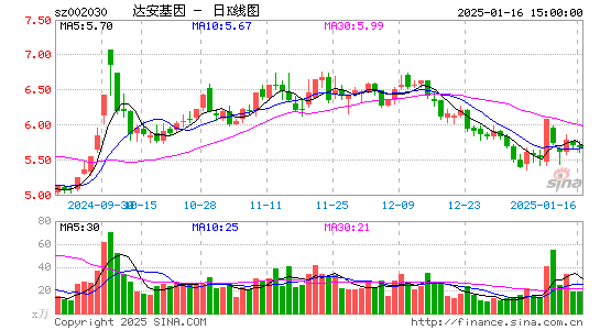 达安基因