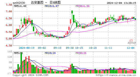 达安基因