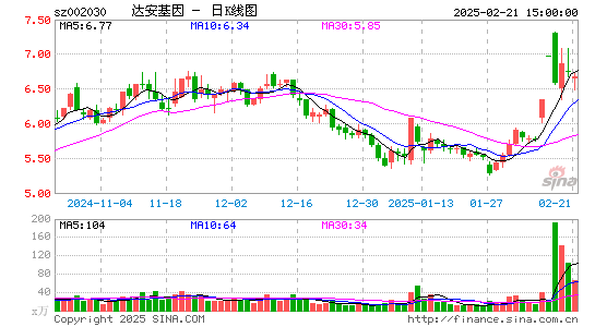 达安基因