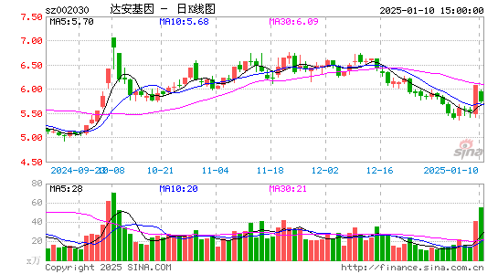 达安基因