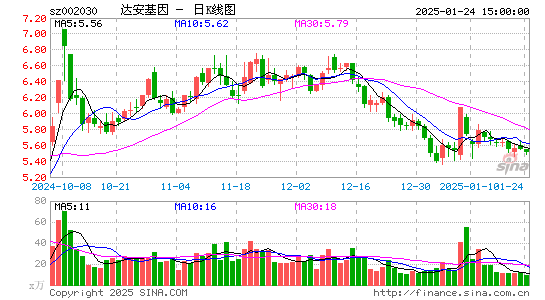 达安基因