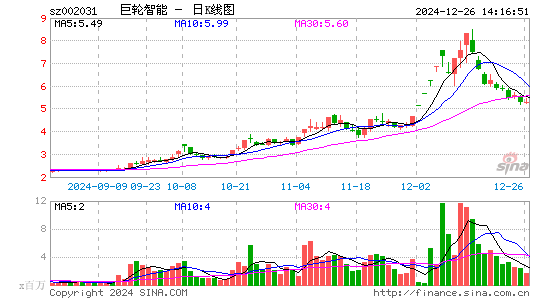 巨轮智能