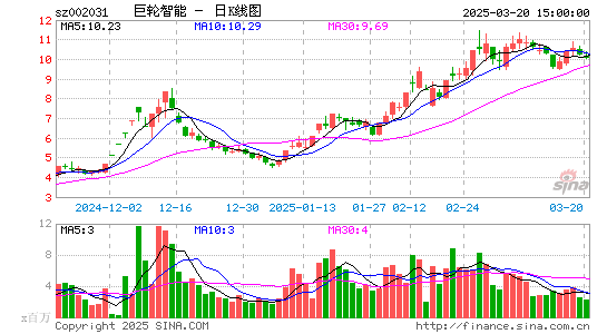 巨轮智能