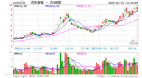 巨轮智能