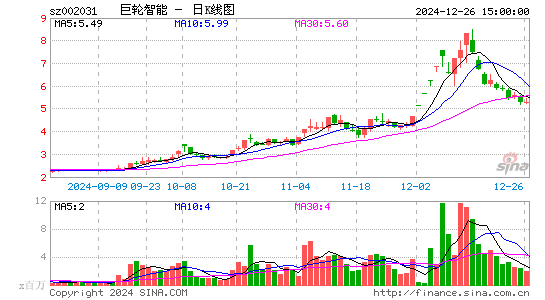 巨轮智能