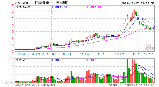 巨轮智能