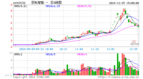 巨轮智能