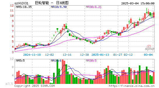 巨轮智能