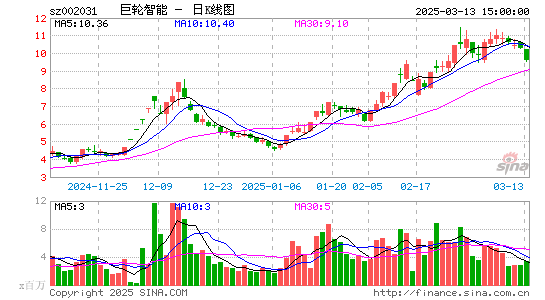 巨轮智能