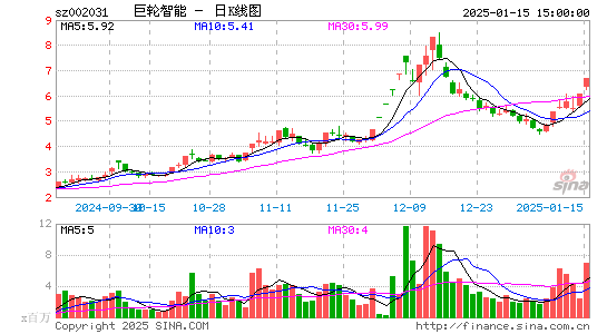 巨轮智能