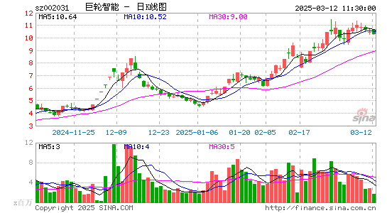 巨轮智能