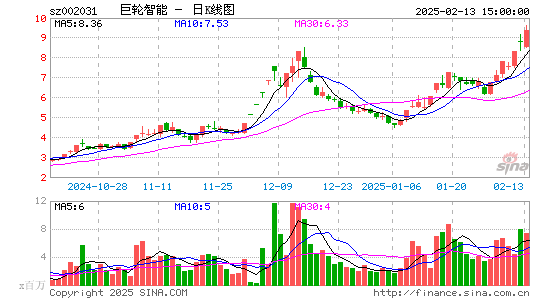 巨轮智能