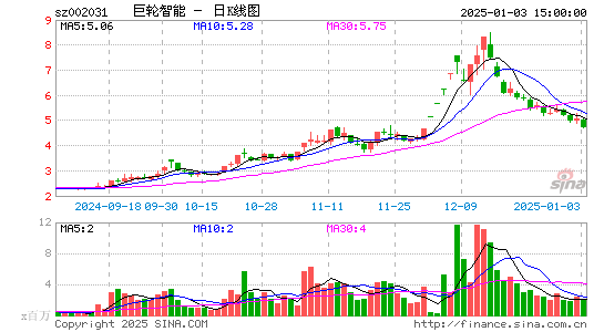 巨轮智能