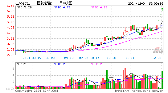 巨轮智能