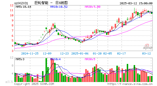 巨轮智能