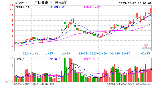 巨轮智能