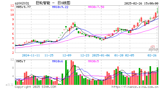 巨轮智能