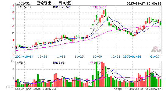 巨轮智能