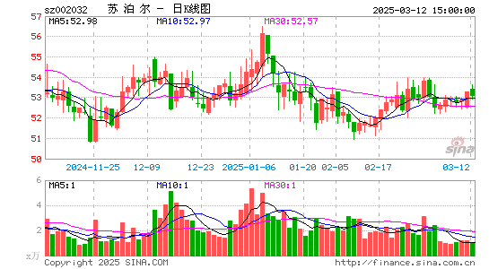 苏泊尔