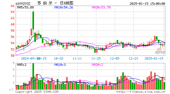 苏泊尔