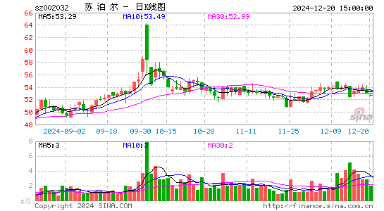 苏泊尔