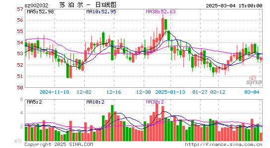 苏泊尔