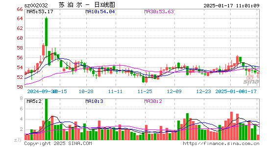 苏泊尔