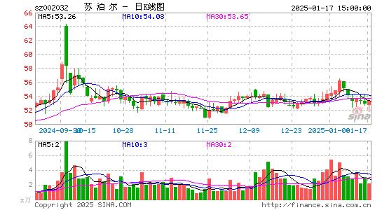 苏泊尔