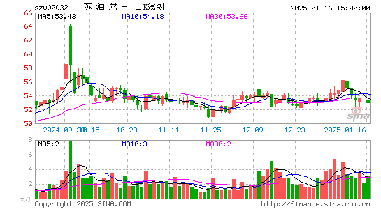 苏泊尔