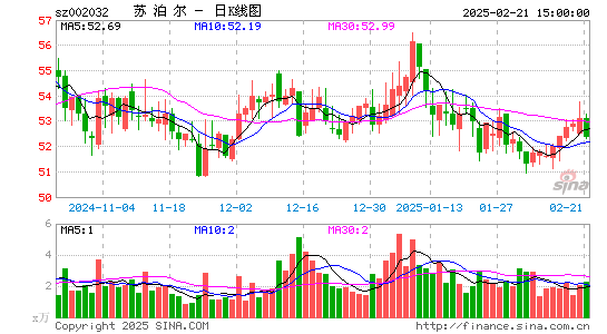 苏泊尔