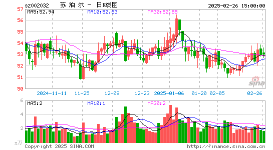 苏泊尔