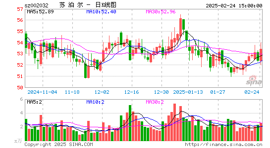 苏泊尔