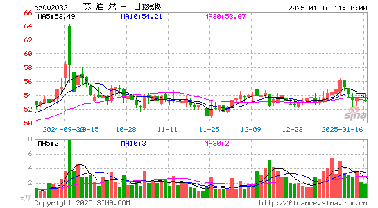 苏泊尔