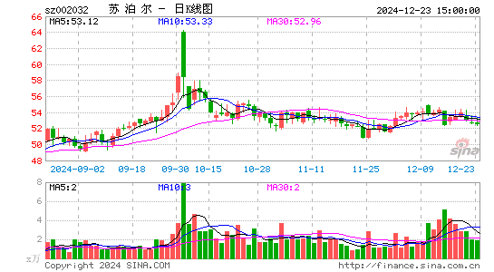 苏泊尔