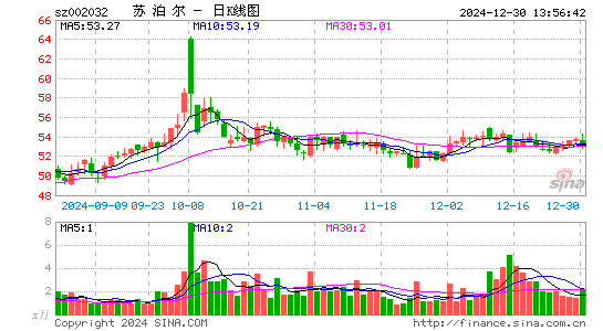 苏泊尔